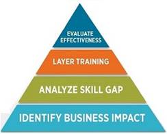 Employee_Training_The_Foundation_of_Success1